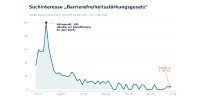 Erst vergessen, dann rückwärts: Was aus dem Barrierefreiheitsgesetz wurde, als alle wegschauten