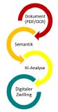 LEGANTA® revolutioniert die Dokumentenanalyse mit dem neuen Semantischen Dokument Analyse Framework LEGANTA® revolutioniert die Dokumentenanalyse mit dem neuen Semantischen Dokument Analyse Framework