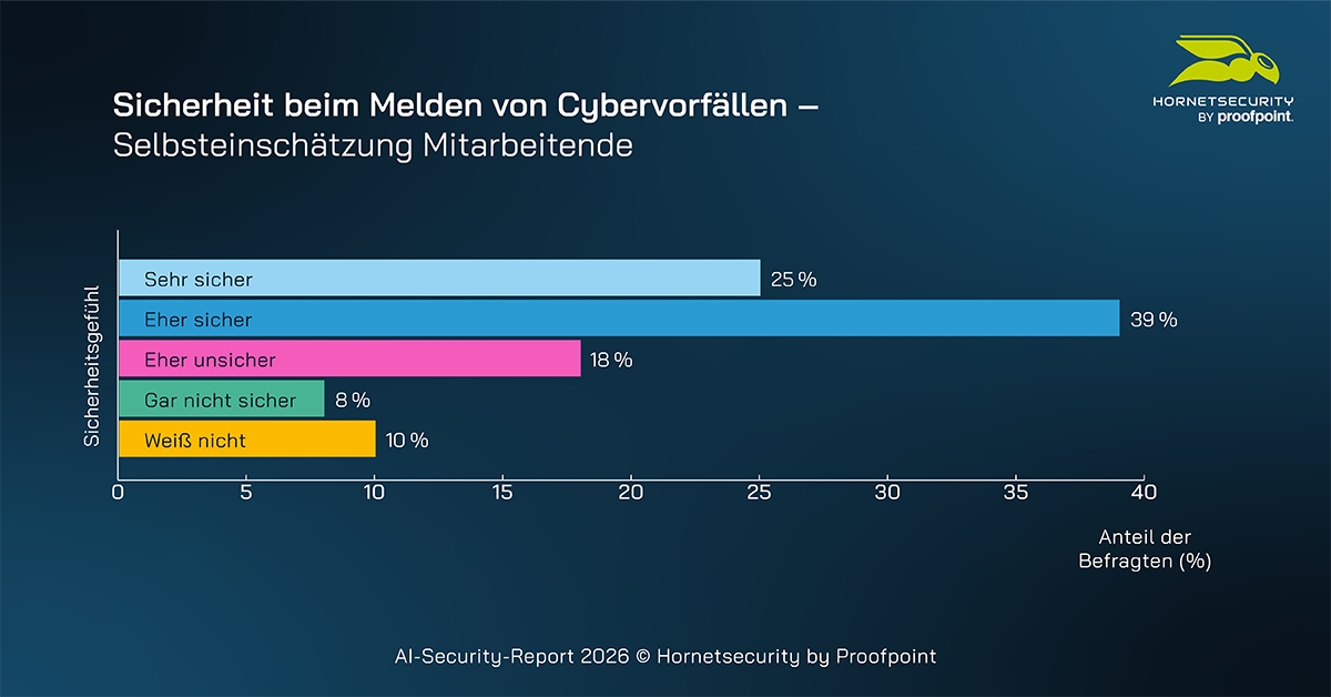 AI-SECURITY-REPORT 2026: MICROSOFT-365-NUTZUNG IM BLINDFLUG