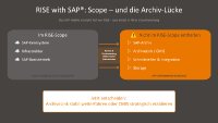 RISE with SAP: Warum das SAP-Archiv eine eigene strategische Entscheidung ist RISE with SAP: Warum das SAP-Archiv eine eigene strategische Entscheidung ist