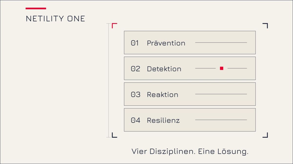 NETILITY ONE: Cybersicherheit zum monatlichen Pauschalpreis für KMU und Kanzleien NETILITY ONE: Cybersicherheit zum monatlichen Pauschalpreis für KMU und Kanzleien