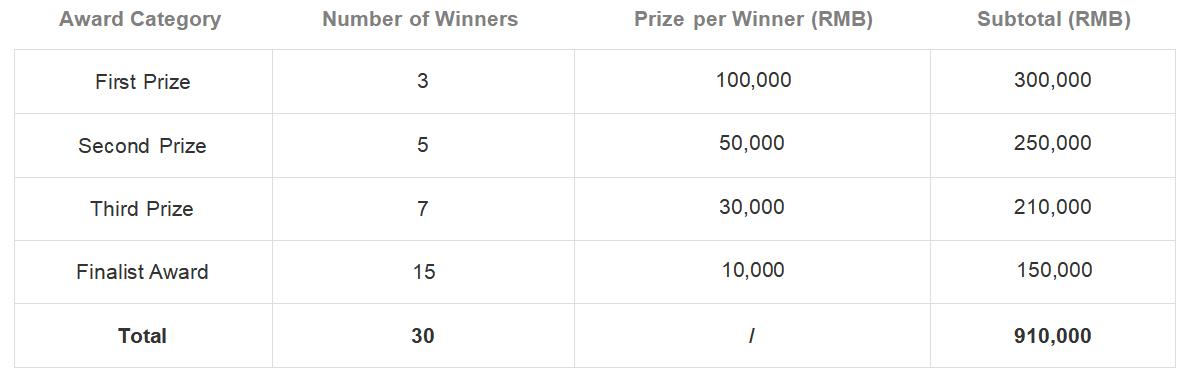 The 2nd „Chu Yun Cup“ Innovation and Entrepreneurship Competition & All-Scenario Open Application Competition Launch Conference The 2nd „Chu Yun Cup“ Innovation and Entrepreneurship Competition & All-Scenario Open Application Competition Launch Conference