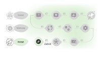 Bevor Sieüber Layouts sprechen: Warum Ihr Intranet zuerst ein Zielbild braucht Bevor Sieüber Layouts sprechen: Warum Ihr Intranet zuerst ein Zielbild braucht