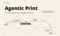 Agentic Print: zipcon-Whitepaper skizziert, wie Druckereien im Zeitalter von KI bestehen können Agentic Print: zipcon-Whitepaper skizziert, wie Druckereien im Zeitalter von KI bestehen können
