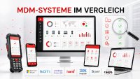 MDM-Systeme im Vergleich: So finden Unternehmen die passende Lösung