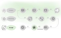 Bevor die erste Seite online geht: Wer bei Ihrem Intranet schreibt, freigibt und wieder löscht Bevor die erste Seite online geht: Wer bei Ihrem Intranet schreibt, freigibt und wieder löscht