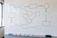 Fehlende Kompetenzen bremsen Künstliche Intelligenz stärker als die Technik: 40 Prozent der Arbeitgeber nennen sie als wichtigste Hürde Fehlende Kompetenzen bremsen Künstliche Intelligenz stärker als die Technik: 40 Prozent der Arbeitgeber nennen sie als wichtigste Hürde