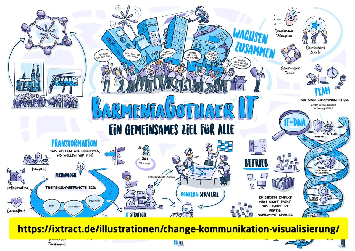 Change-Kommunikation in der Fusion: ixtract macht die IT-Strategie von BarmeniaGothaer sichtbar