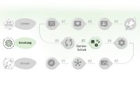 Barrierefreiheit ist kein Nachtrag: Warum ein SharePoint Intranet von Anfang an für alle gedacht werden muss