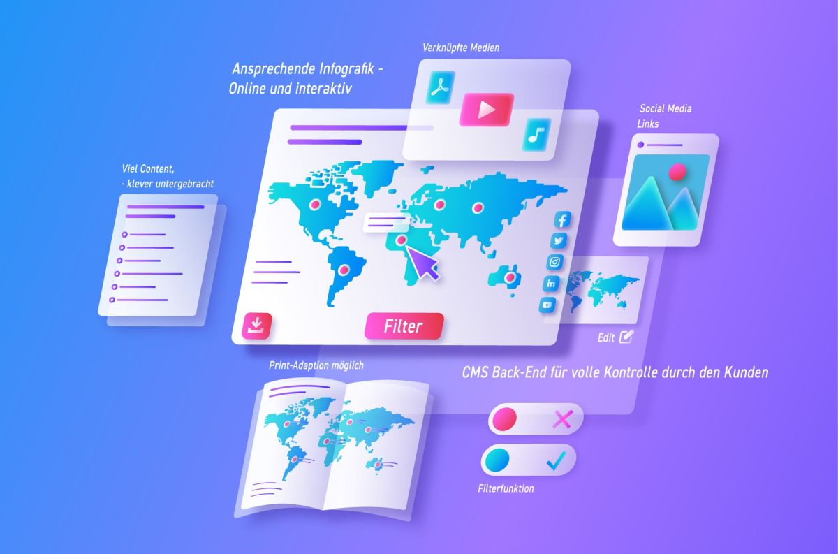 Interactives Pro 3.1 – interaktive Inhalte werden sichtbar für Suchmaschinen und KI-Systeme Interactives Pro 3.1 – interaktive Inhalte werden sichtbar für Suchmaschinen und KI-Systeme