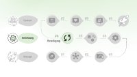 Nicht nur lesen, sondern mitreden: Warum ein SharePoint Intranet von Beteiligung lebt