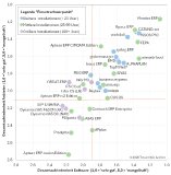 Studie ERP in der Praxis 2026/27: ERP-Anwender bleiben zufrieden– doch die Kritik wird lauter Studie ERP in der Praxis 2026/27: ERP-Anwender bleiben zufrieden– doch die Kritik wird lauter