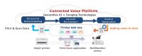 Canon führt Connected Value Platform für neue KI-basierte Druck- und Scanfunktionen ein Canon führt Connected Value Platform für neue KI-basierte Druck- und Scanfunktionen ein