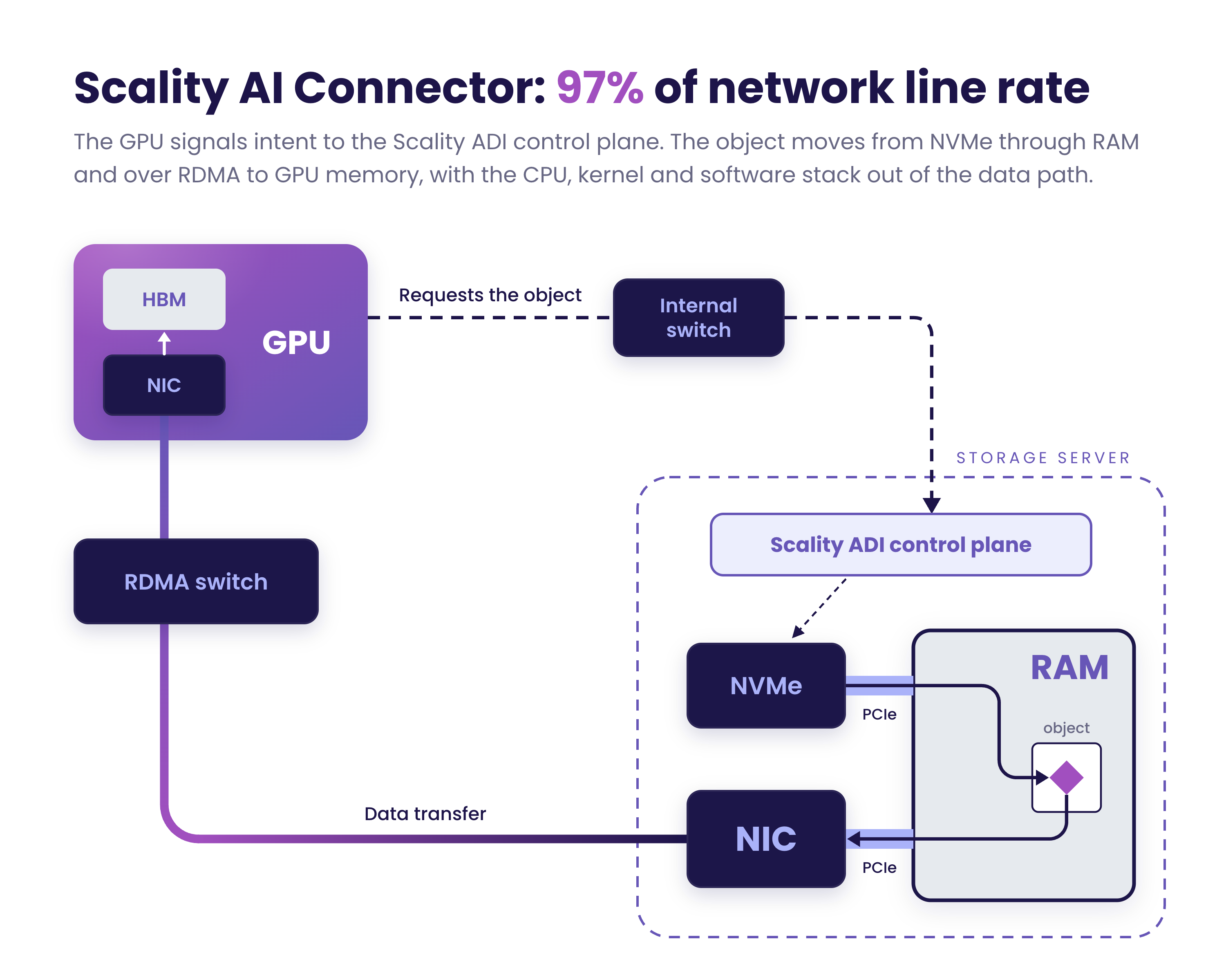Scality stellt AI Inference Factory vor Scality stellt AI Inference Factory vor