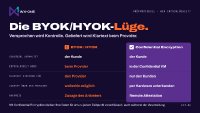 Die HYOK-Lüge: Ihr Schlüssel, Ihre Kontrolle- Ein gefährliches Versprechen