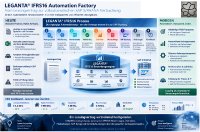 LEGANTA® präsentiert IFRS16 Automation Factory: Vom Leasingvertrag zur vollautomatischen SAP S/4HANA-Verbuchung LEGANTA® präsentiert IFRS16 Automation Factory: Vom Leasingvertrag zur vollautomatischen SAP S/4HANA-Verbuchung
