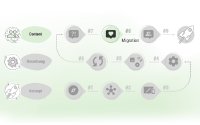 Erst ausmisten, dann umziehen: Wie die SharePoint-Migration zum Neustart für Ihr Intranet wird Erst ausmisten, dann umziehen: Wie die SharePoint-Migration zum Neustart für Ihr Intranet wird