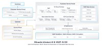 Mirantis führt mit VAST Data GPU-Rechenleistung und Storage für Multi-Tenant-KI-Clouds zusammen Mirantis führt mit VAST Data GPU-Rechenleistung und Storage für Multi-Tenant-KI-Clouds zusammen