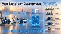 Babylon in der Fabrikhalle: Maschinen sprechen tausend Datensprachen– SF2 macht daraus Zustand Babylon in der Fabrikhalle: Maschinen sprechen tausend Datensprachen– SF2 macht daraus Zustand